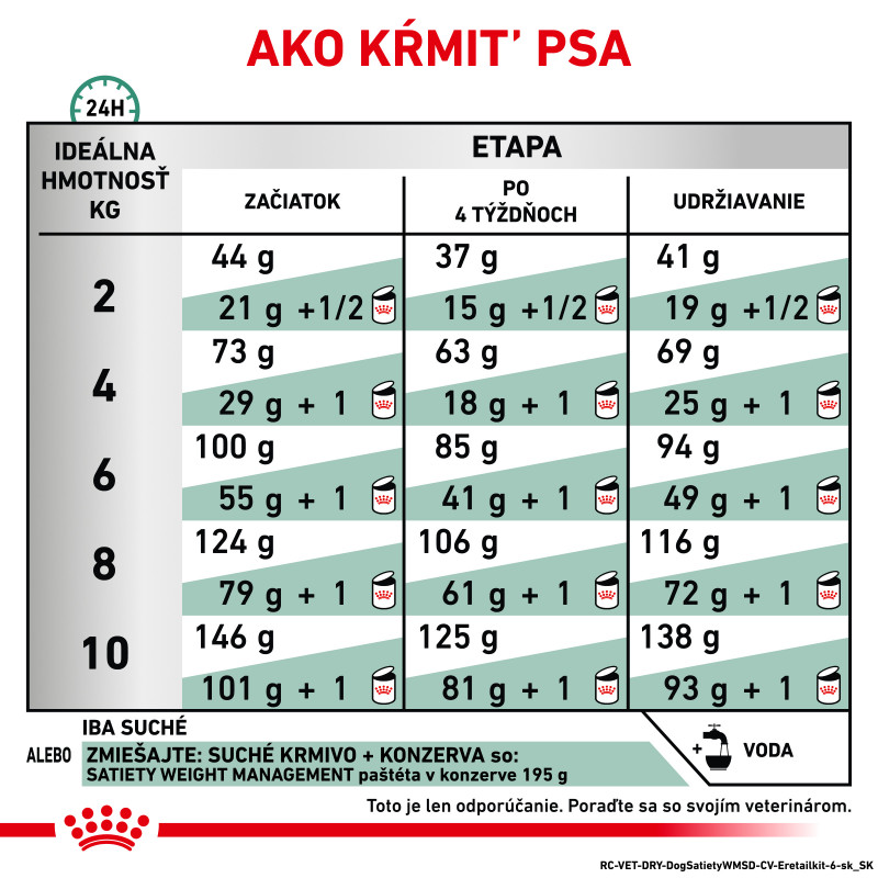 veterinary-health-nutrition-dog-satiety-small-18